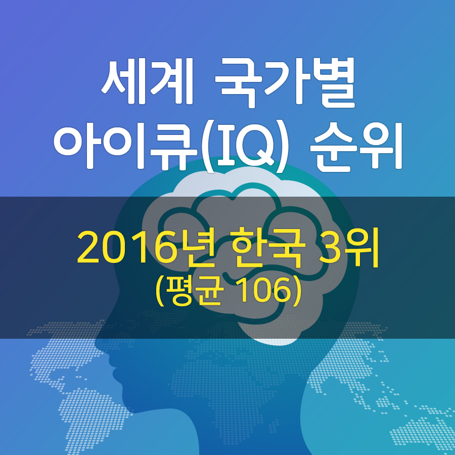 세계아이큐 순위는? 한국 IQ평균 3위 106, 중국 4위